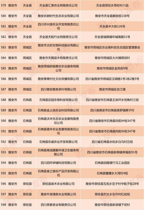 好消息 自貢這18家企業(yè)擬認定為省級扶貧龍頭企業(yè) 你知道幾家
