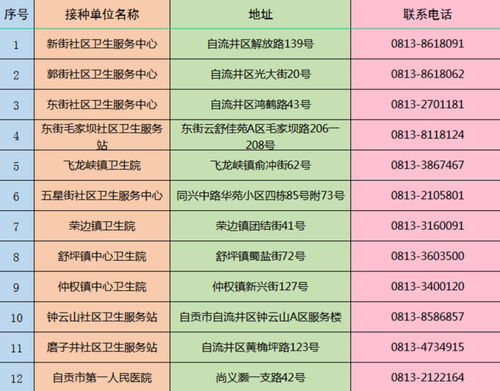 疫苗接種進企業(yè) 四川自貢自流井累計接種新冠疫苗20333支