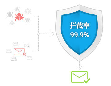 網(wǎng)站空間|空間租用|免備案|虛擬空間租用|虛擬主機(jī)申請?zhí)摂M主機(jī)|域名注冊|網(wǎng)站建設(shè)|企業(yè)郵局|自貢最專業(yè)網(wǎng)站建設(shè)服務(wù)商
