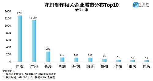 花燈鬧元宵 我國花燈制作相關企業共4800余家,四川自貢最多